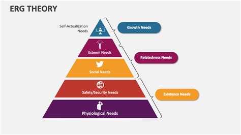 ERG Theory PowerPoint Presentation Slides - PPT Template