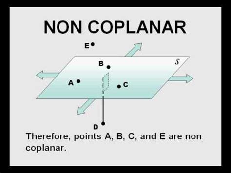 Coplanar definition geometry - tewspirate