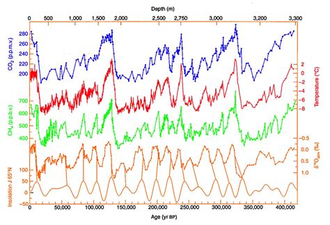 The History of Climate Change Science | Weather and Climate @ Reading