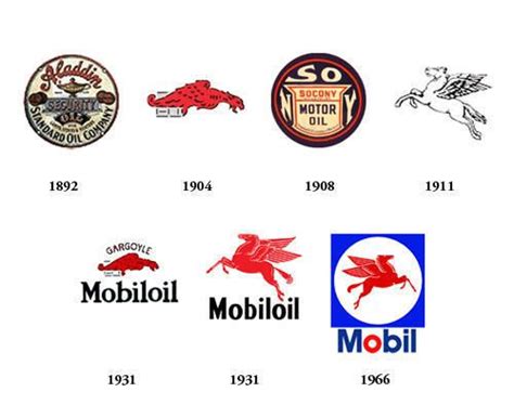 Mobil Logo 1892 - 1966 | Logo evolution, Logos, Wheel logo