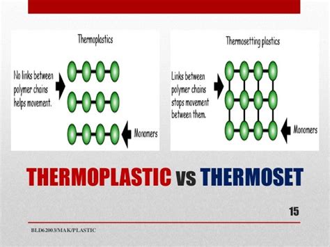 Grade 12: CHAPTER-5 POLYMERIZATION SEMESTER -1