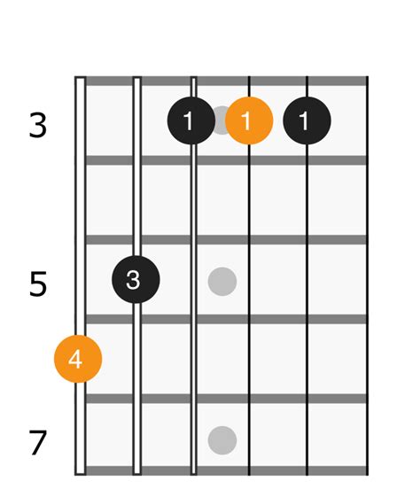 B Flat Major Chord - Applied Guitar Theory