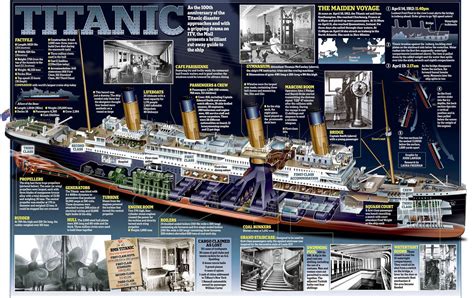 Titanic cross-section infographic : r/titanic