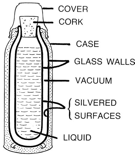 Open And Closed Systems Chemistry