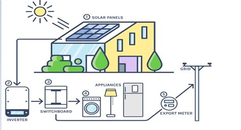 [GUIDE] Factors To Consider When Designing A PV System?