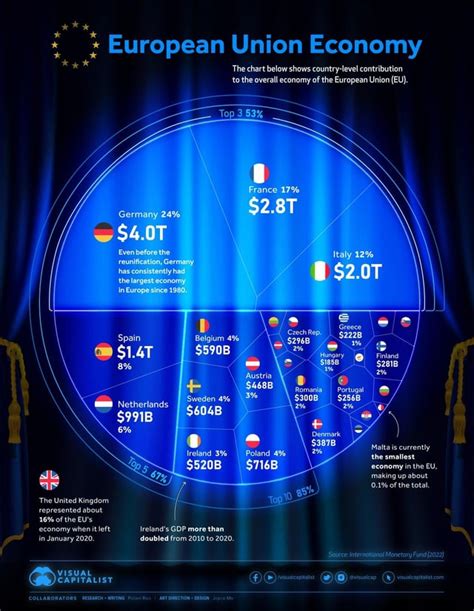 EU GDP map : r/DataArt