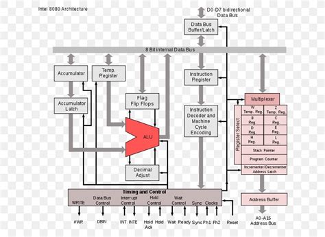 Intel 8080 Microprocessor Central Processing Unit Zilog Z80, PNG, 673x600px, Intel, Area ...
