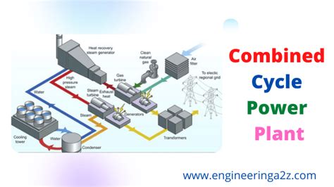 Combined Cycle Power Plant - Engineeringa2z