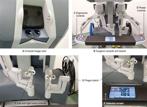 Robotic Surgery | Oncohema Key