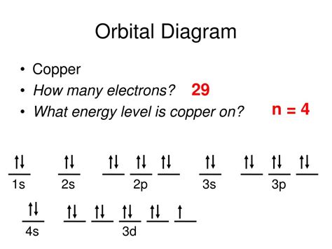 copper orbital diagram - Organicful