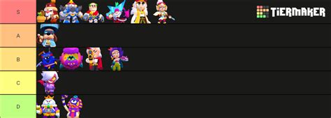 tier list based on how fun each chromatic release was : r/Brawlstars