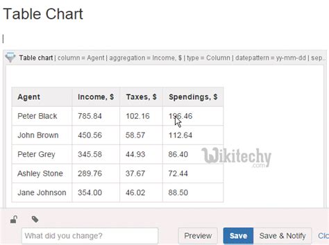 Google Charts tutorial - Table Chart - chart js - By Microsoft Award ...