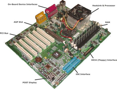 Motherboard Diagram - Custom Build Computers