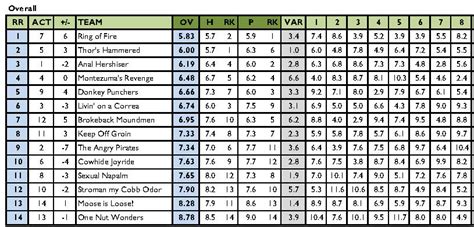 High & Tight Fantasy Baseball: Week 8 Real Rankings