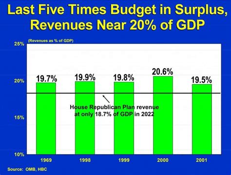 Charts for talking fiscal cliff