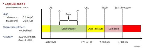 EJX110A | Yokogawa Malaysia