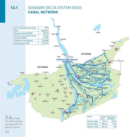 WATER RESOURCES OF ANDHRA PRADESH: Part IV—Major irrigation projects ...