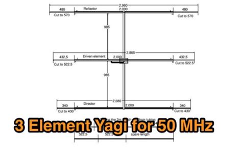 Top 10 Yagi Antenna projects for 50 MHz Band