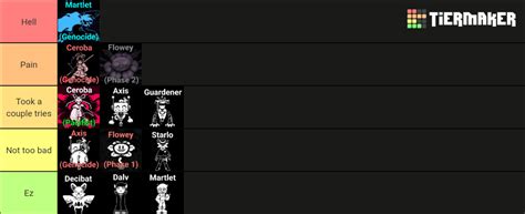 All Undertale Yellow Bosses Tier List (Community Rankings) - TierMaker