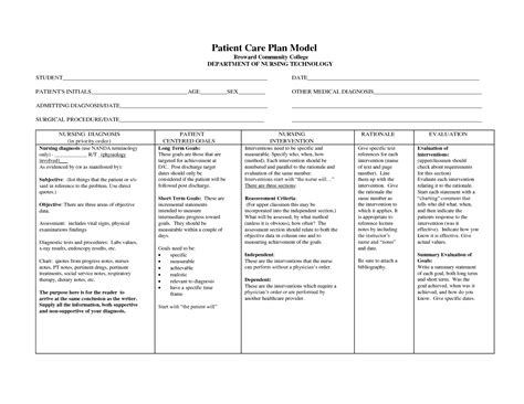 Fever Nanda Nursing Diagnosis MedicineBTG.com | Nanda List