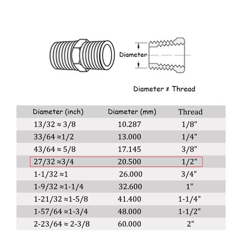 How To Determine Npt Thread Size at Valerie Allen blog