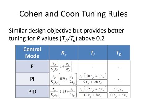 PPT - Lecture 6 Modeling in Digital Form PowerPoint Presentation - ID:2841799