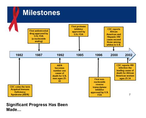 Perspectives in HIV Drug Resistance