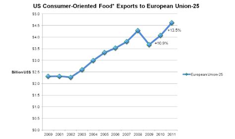 The Crisis in Europe: Its effect on U.S. Food & Beverage Exporters - Athena Marketing ...