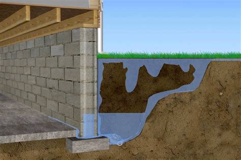 Wet Basement Repair - Who to call and what's involved