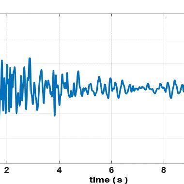 History of accelerations for a typical Brazilian earthquake under... | Download Scientific Diagram