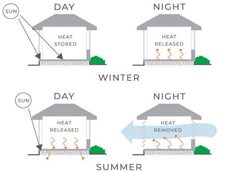 10 Things to remember while designing Energy-efficient structures - RTF | Rethinking The Future