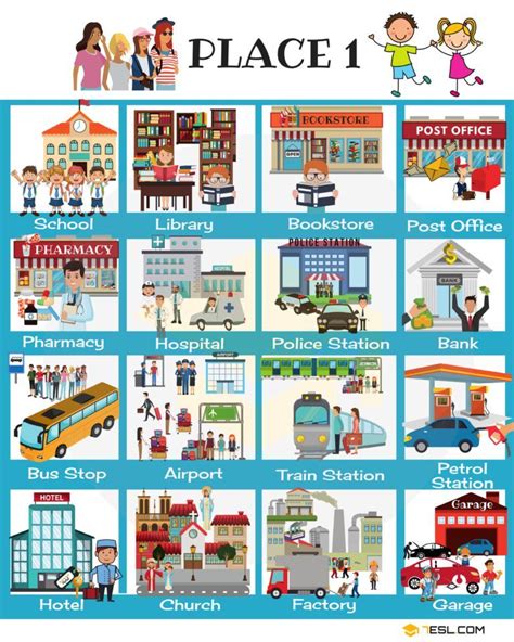 Places in the City Vocabulary in English (with Pictures) • 7ESL ...