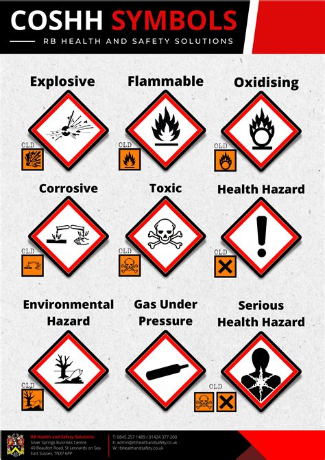 Coshh Poster Voltppe Food Safety Posters Health And Safety Poster | The Best Porn Website