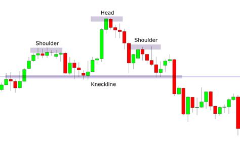 Head and Shoulders Pattern Indicator for MT4 and MT5 - Free Download