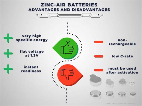 Advantages and Disadvantages of Zinc-air Batteries | Electricity - Magnetism