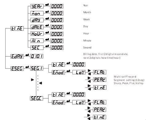 Kilowatt Hour Meter for Industrial Energy Monitoring - Blue Jay