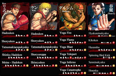 Street Fighter 4 Tier List - consultantsinstruction