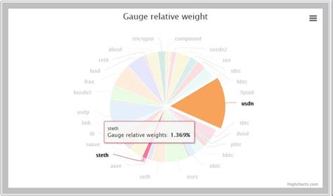 Curve DAO Price in USD: CRV Live Price Chart & News | CoinGecko | Blog Hồng