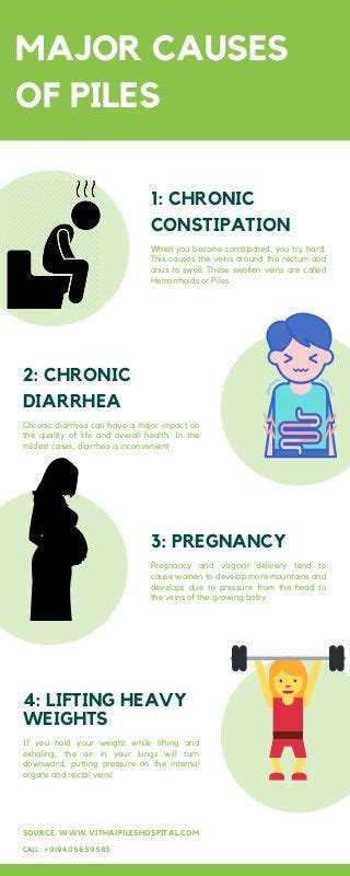 Major Causes of Piles Or Hemorrhoids