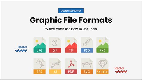 Graphic File Formats - Where, When and How To Use Them - GoVisually