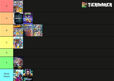 Platform Fighters (2022) Tier List (Community Rankings) - TierMaker