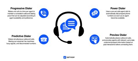 What is VoIP? Complete Guide to Voice Over IP