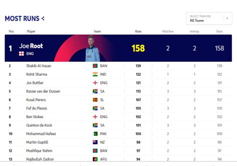 World Cup Points Table 2019, Standings, ranking and points table ...