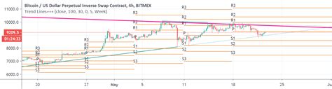 Trend Lines+++ — Indicator by RafaelZioni — TradingView