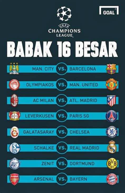 Hasil Drawing 16 Besar Liga Champion 2013/2014