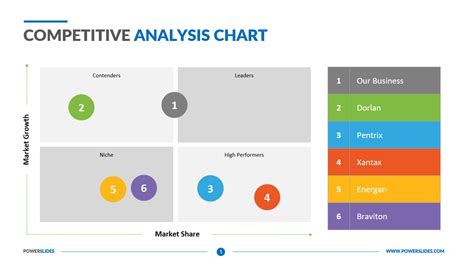 Competitive Analysis Chart