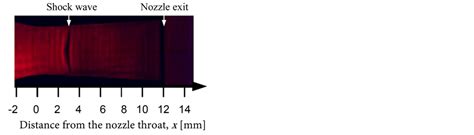 Optical Measurements of Shock Waves in Critical Nozzles at Low Reynolds Numbers