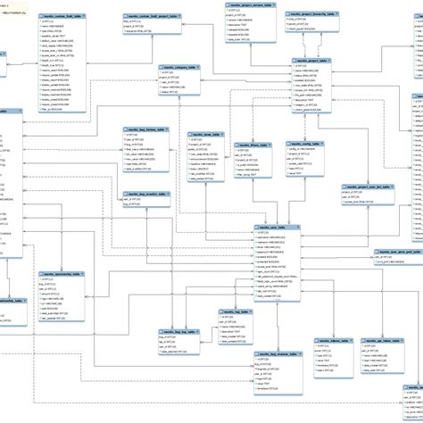 Erd Schema | ERModelExample.com