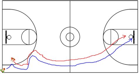 How To Handle Full Court Pressure - Point Guard Drills