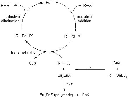 Stille Coupling Made Easier - The Synergic Effect of Copper(I) Salts ...